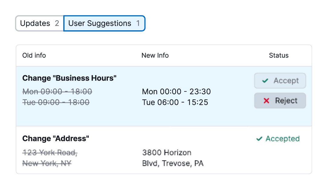 GBP Page Optimization